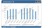 洗衣机产量月度统计累计产量达53116万